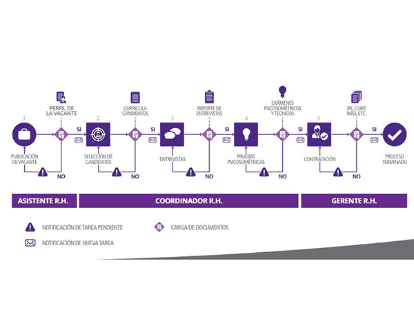 Administración de Contenidos Digitales en la Nube